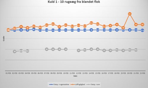 Forhold mellem luftfugtighed og temperatur - Kuld 1